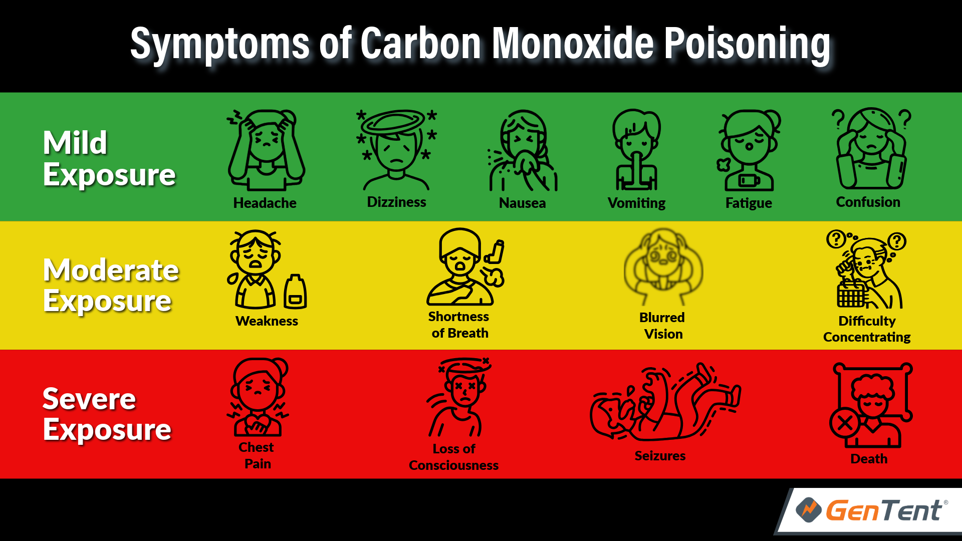 مرگ خاموش؛ خفگی با گاز بخاری - شرکت یونیک